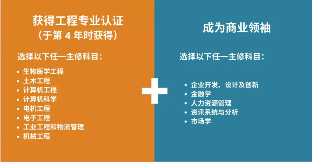 工学学士学位_学士学位证工学学士什么意思_学位工士什么意思