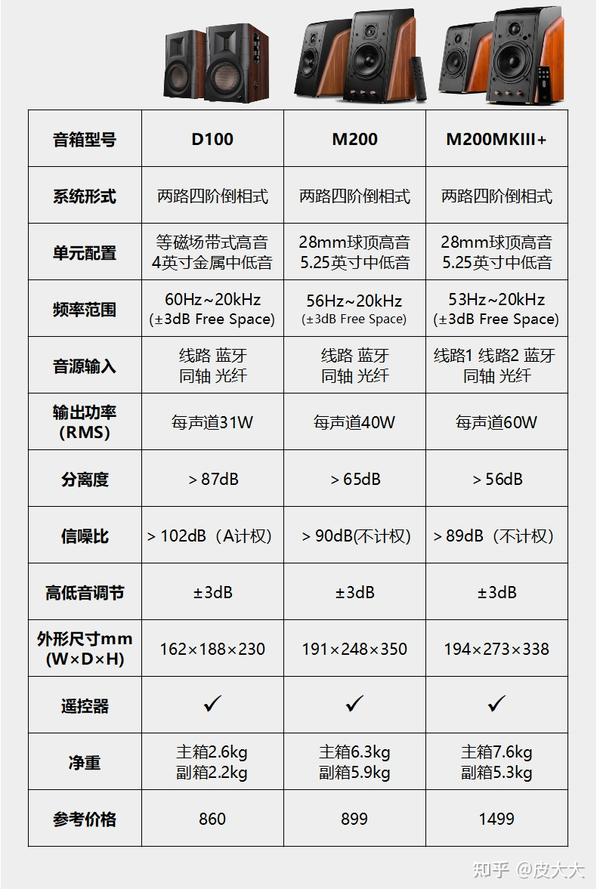 音响品牌排行图片