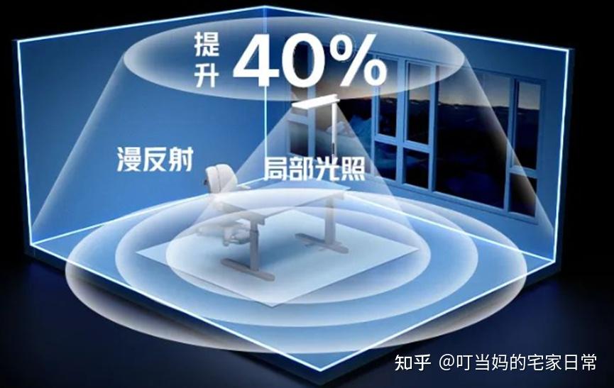 护眼大路灯怎么选？2025护眼大路灯选择推荐汇总：书客、霍尼韦尔、柏曼、雷士、小米等热销护眼大路灯测评盘点！蓝光激发和紫光激发的护眼灯有什么不 ...