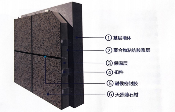 学习一体板知识——第二篇 一分钟了解外墙保温一体板饰面分类 - 知乎