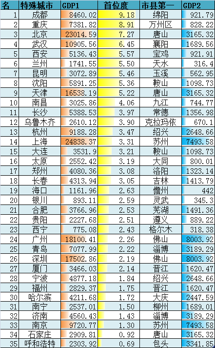 为什么说穷全湖北之物力,成大武汉之威名,建议