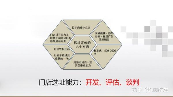 万店连锁:连锁的核心是复制,成功的关键是系统! - 知乎