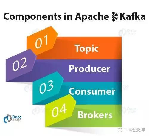 50道Kafka面试题和解析(转载) 50道Kafka面试题和解析(转载)