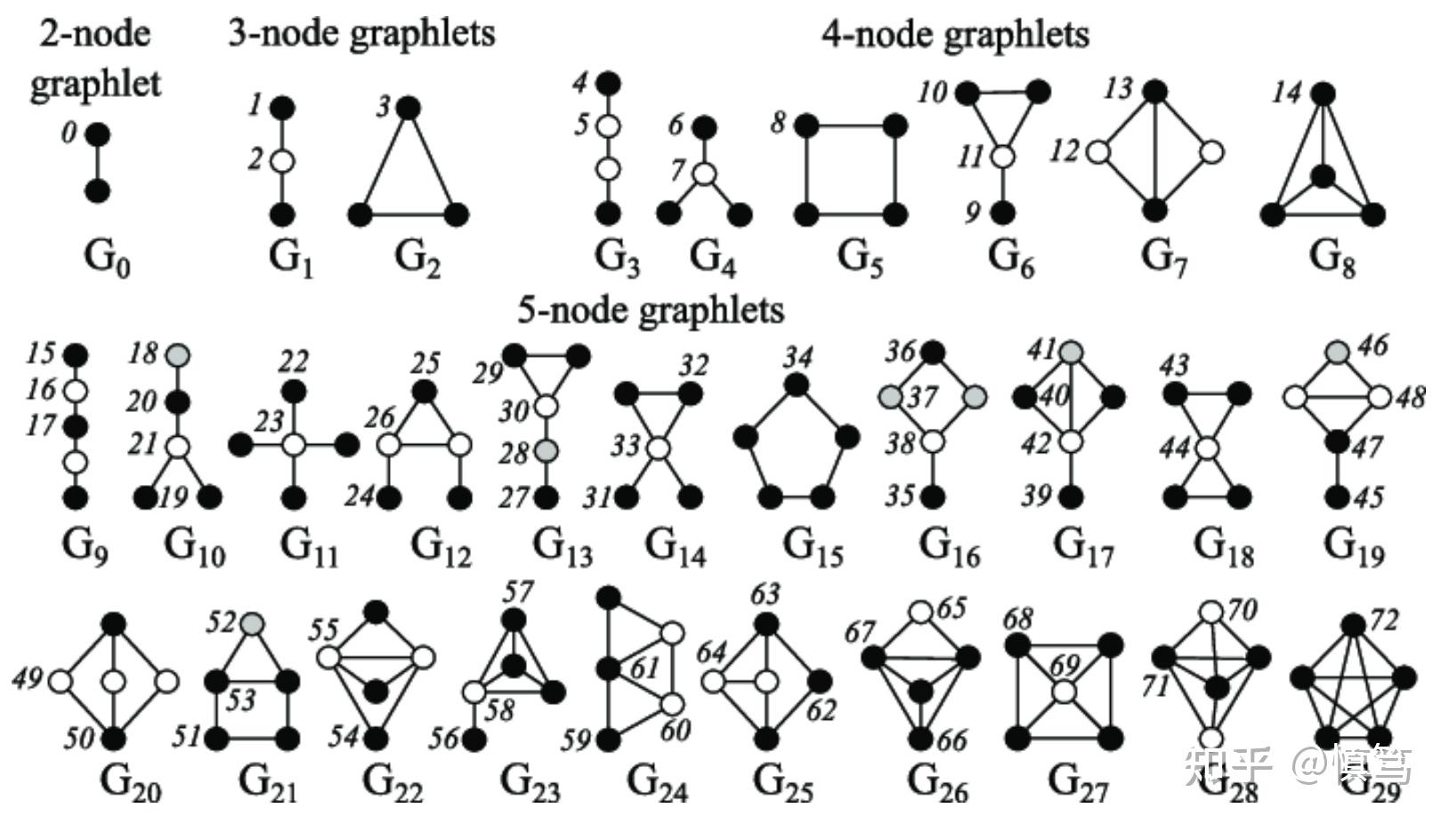 cs224w图机器学习二motifsstructuralroles