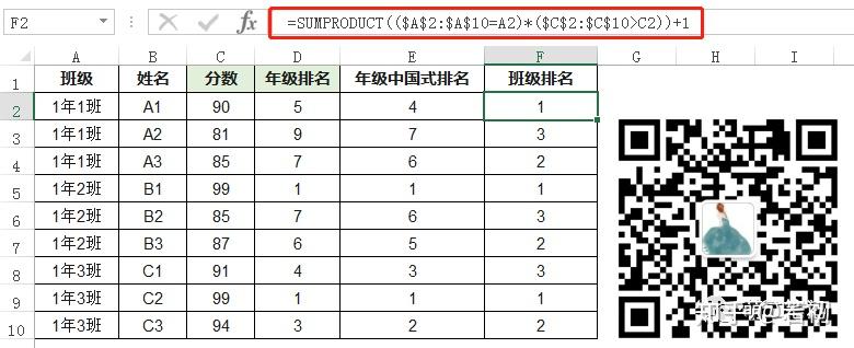 Excel表排名公式 Excel排名公式rank Excel排序公式 Excel中的排名函数