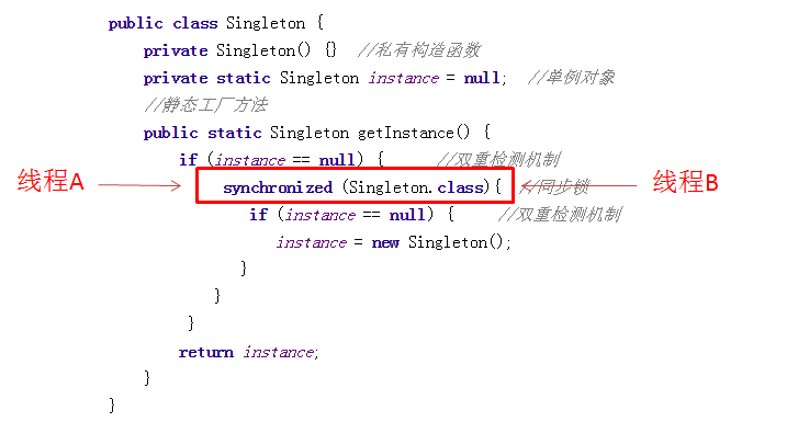 漫画:什么是单例模式?