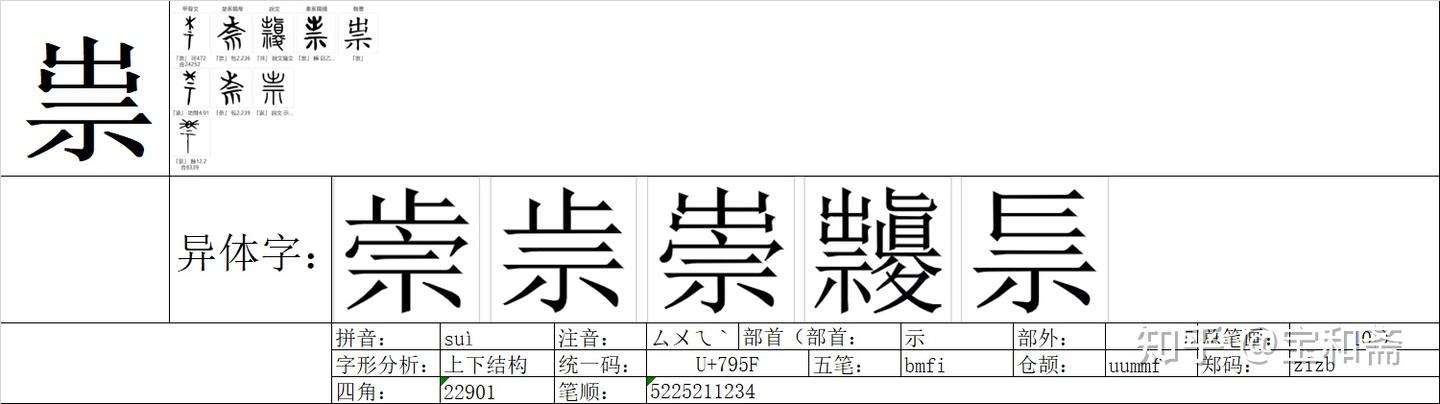 《说文解字》《卷一》《示部》00068“祟” - 知乎