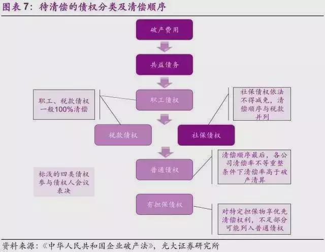 49家上市公司破产重整事件全梳理 - 知乎