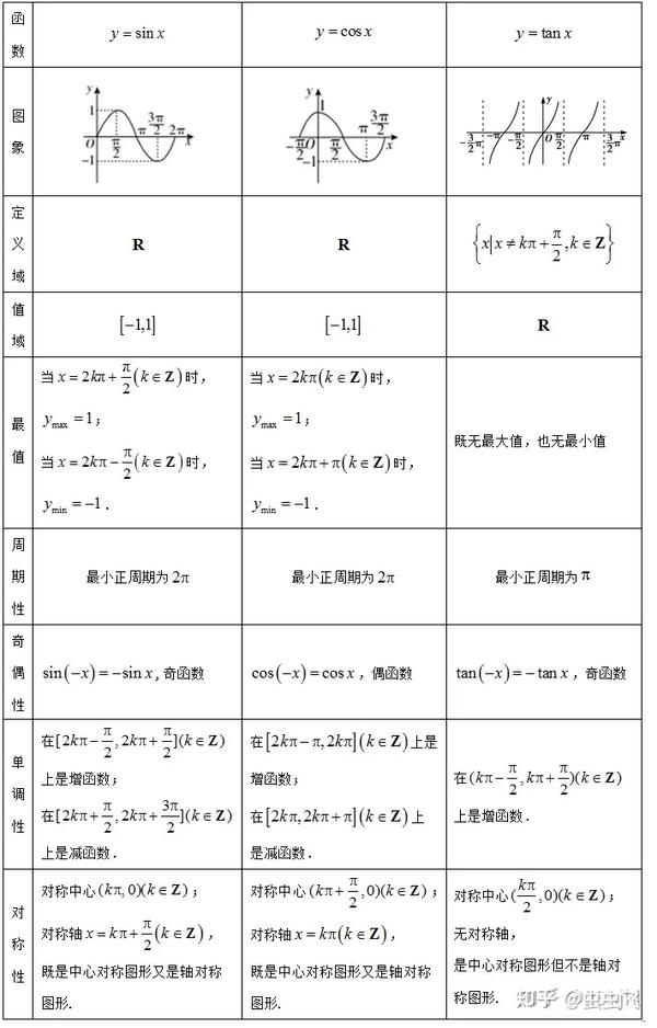 性能优化【2】——cos三角函数 - 知乎