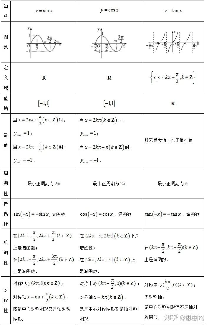 性能优化【2】——cos三角函数 - 知乎
