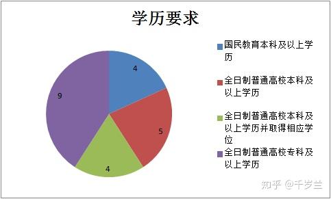 大专有的专业_大专有专业类别吗_大专专业有哪些专业