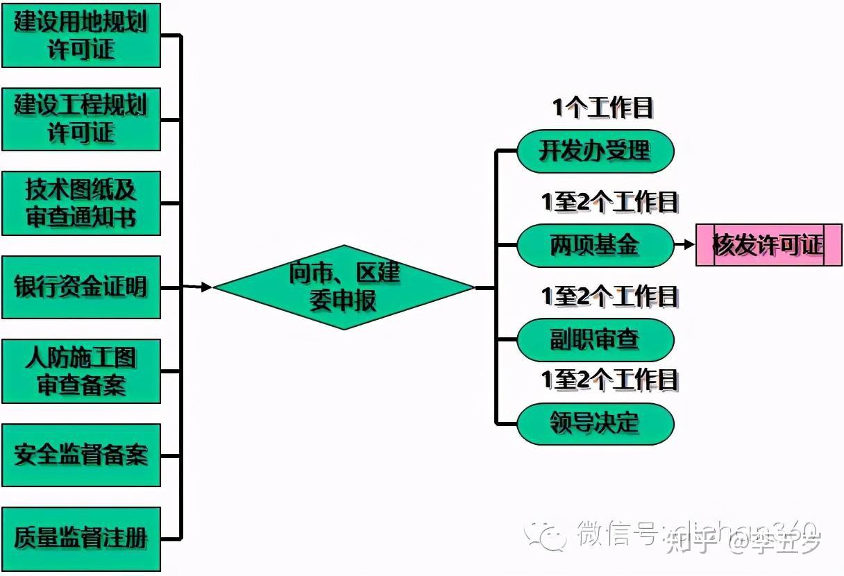 房地产开发全流程课程 v2-08c05c55505ab2e75c273b291e54732a_r.jpg
