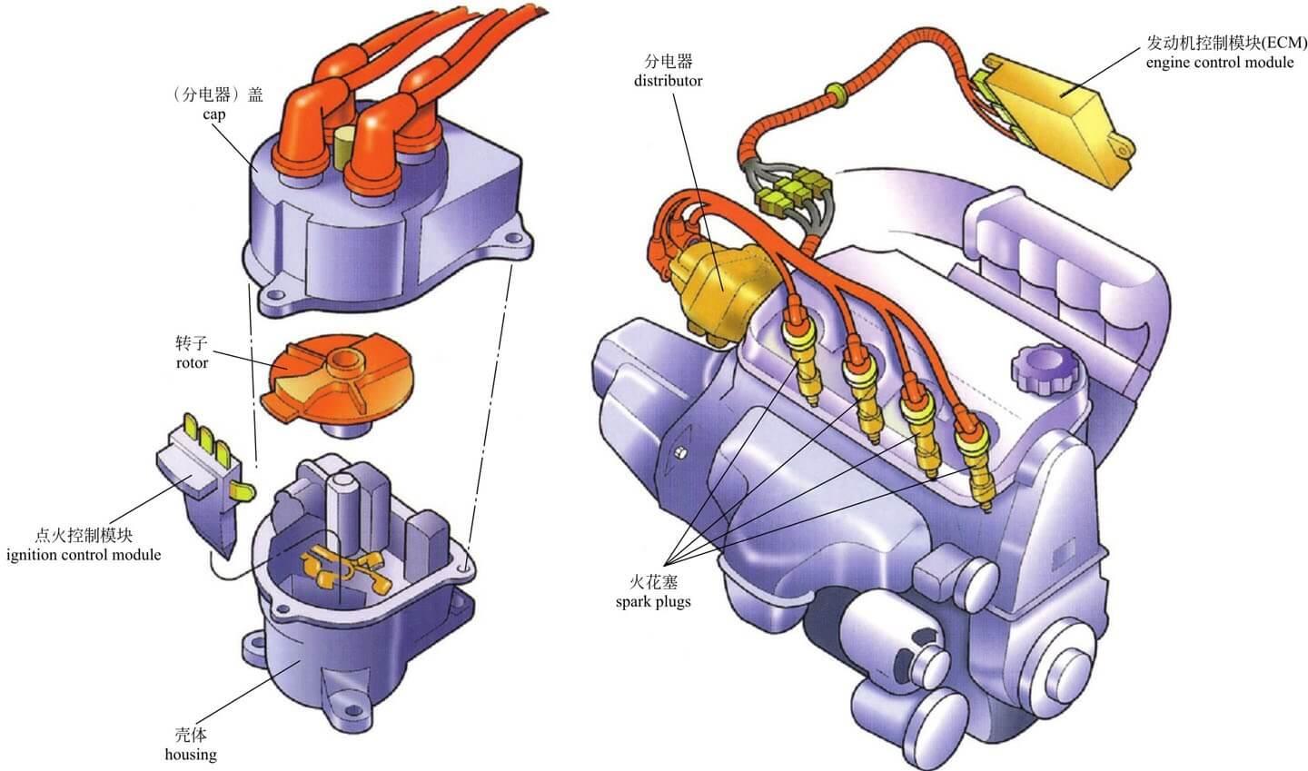 Ignition system