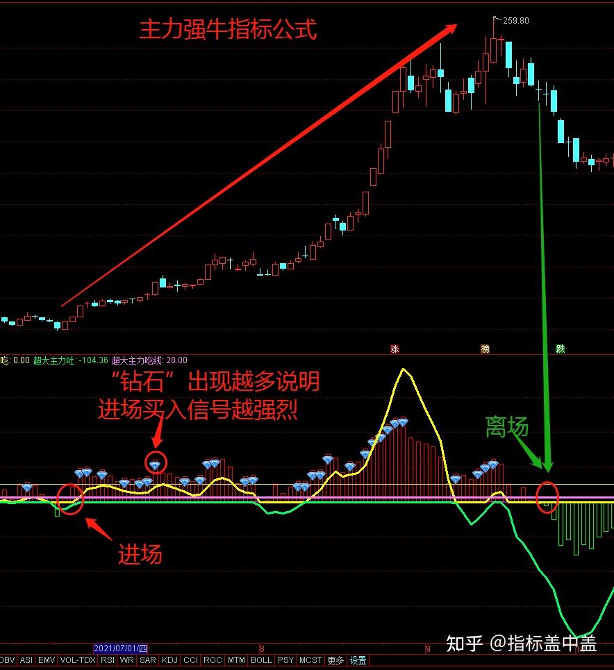 主力强牛指标公式不管牛熊市适合散户使用