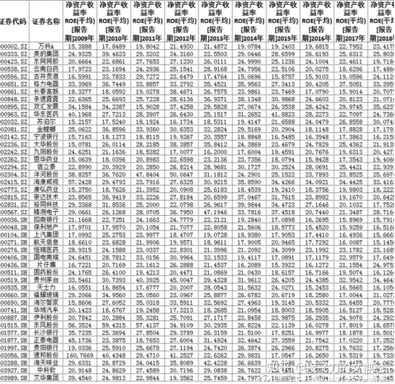 净利润/净资产 或 每股收益/每股净资产我投入100块本钱,一年下来赚了