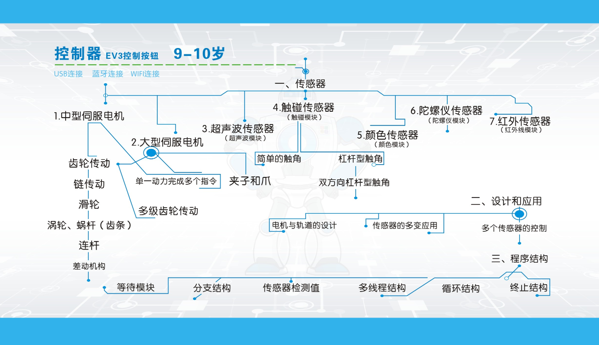 乐高五大体系八大能力图片