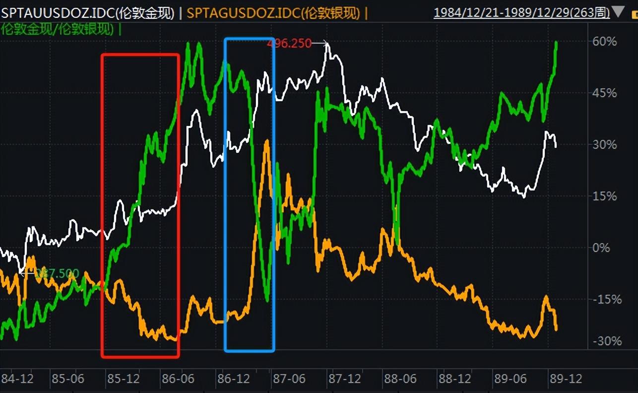 黄金暴涨之后，该轮到白银了？ - 知乎