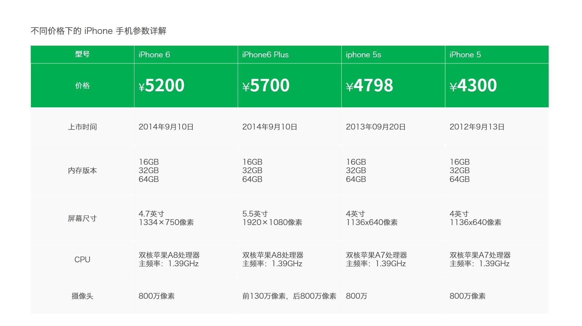 如何让 PPT 中的表格更美观? - 知乎