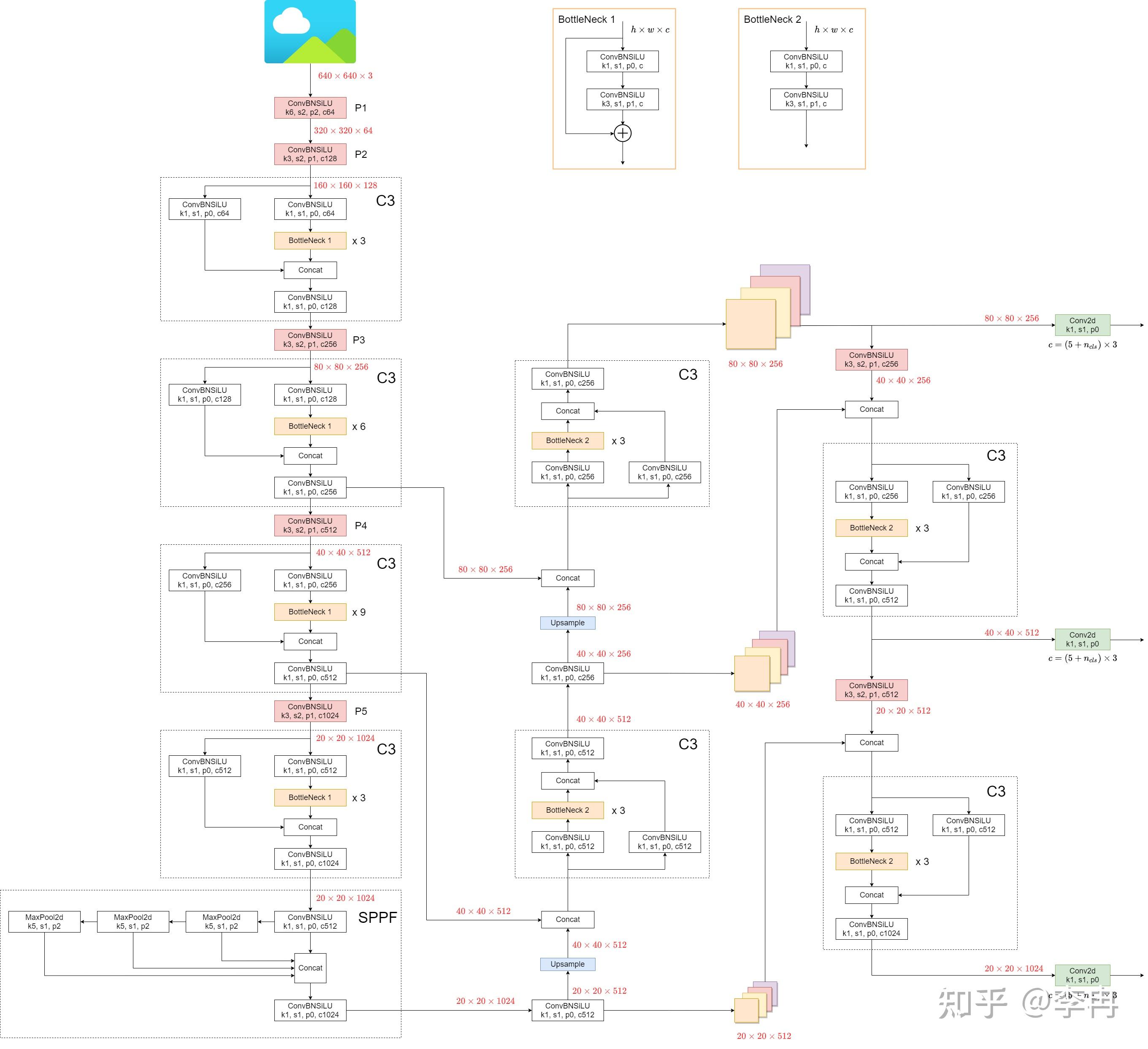 yolo v5学习笔记-1 - 知乎