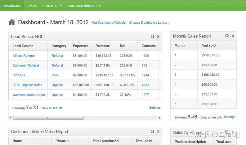 2022年十大CRM软件排行榜、国内外主流CRM系统盘点(crm软件公司排名)