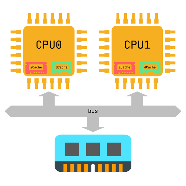 高速缓存与一致性 - 知乎