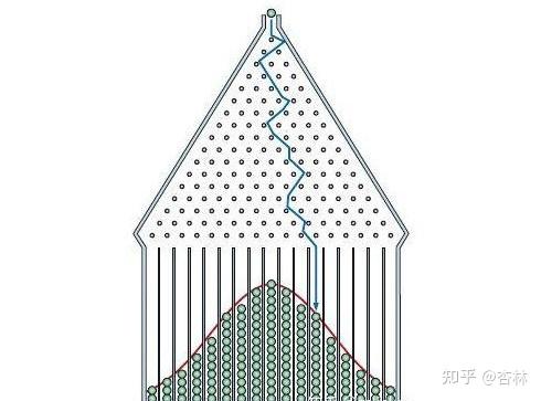 股价几何布朗运动_假设某个股票价格遵循几何布朗运动_几何布朗运动的条件期望和方差