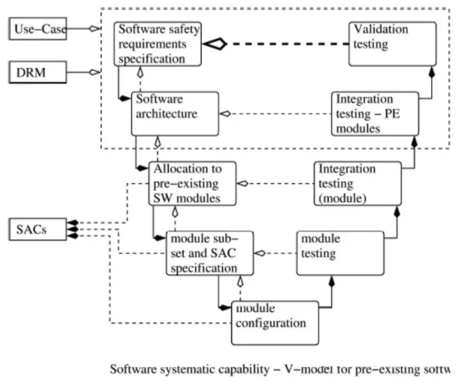Functional Safety Linux Linux技术连载 – Safety Linux认证-SIL2LinuxMP项目三年经验总结 - 知乎