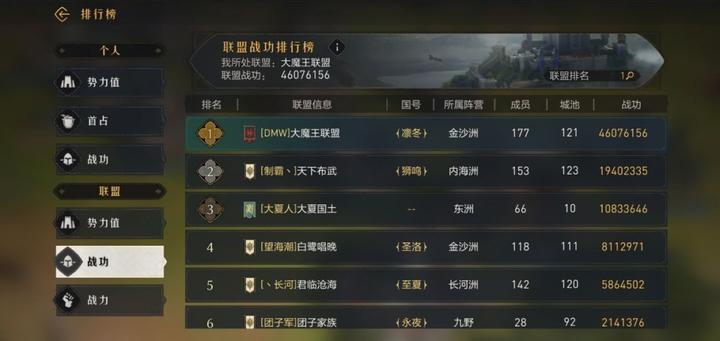遍识天下英雄路，S20034区江左梅郎的联盟管理之道