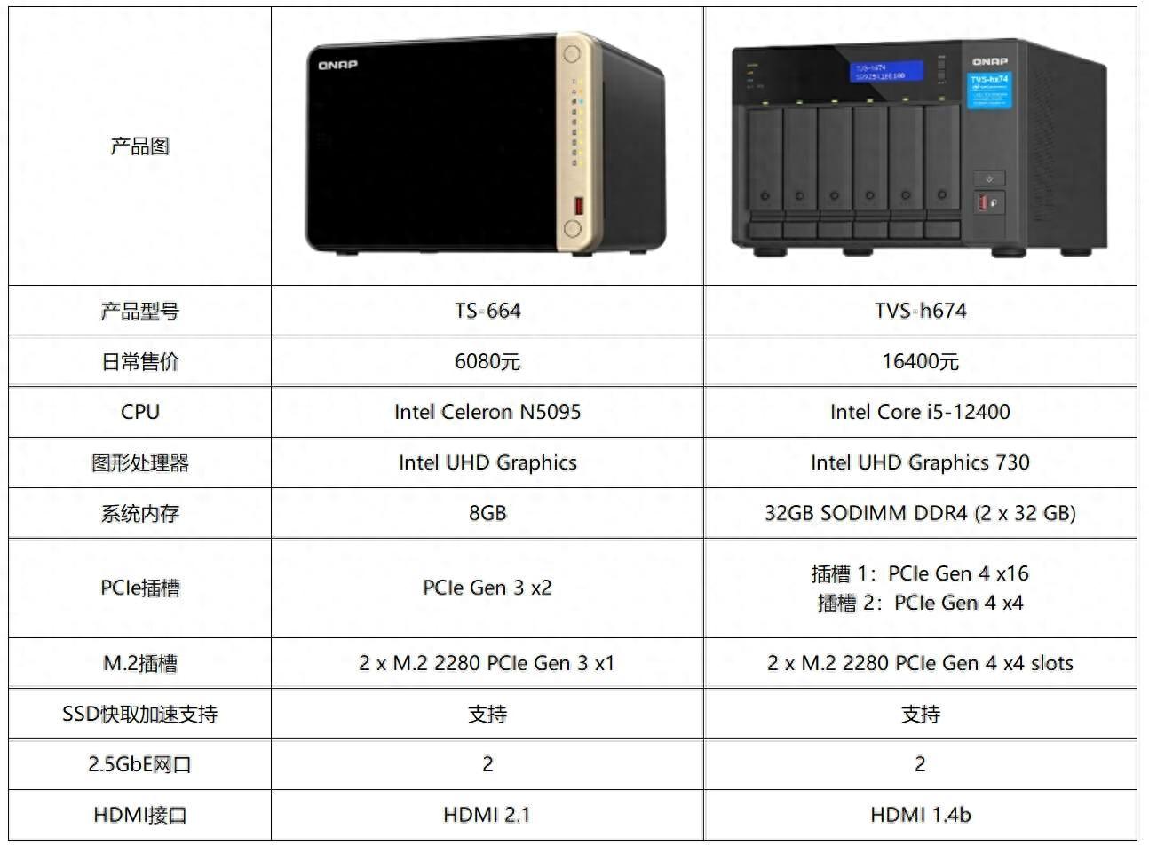 双11威联通nas推荐清单,一网打尽所有值得买的威联通家用nas