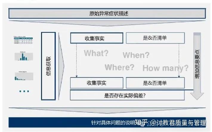 8da Design VDA-8D标准 - 知乎