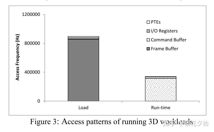 A Full GPU Virtualization Solution with Mediated PassThrough概述 知乎