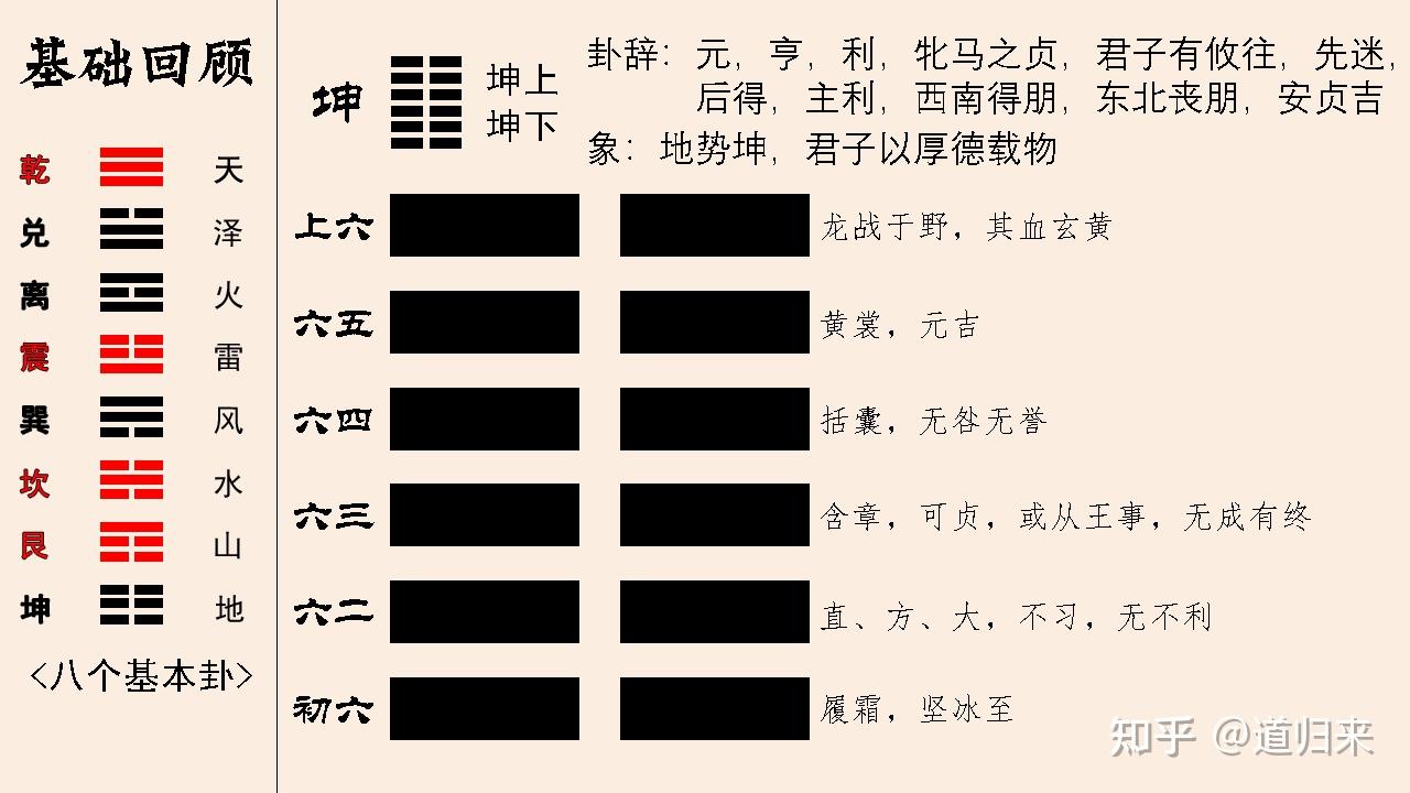 自强不息厚德载物坤卦图片