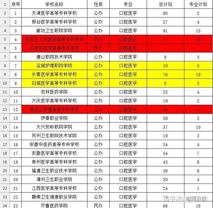 明治学院大学留考分数_山东建筑大学分数分数_汕头大学医学院分数线