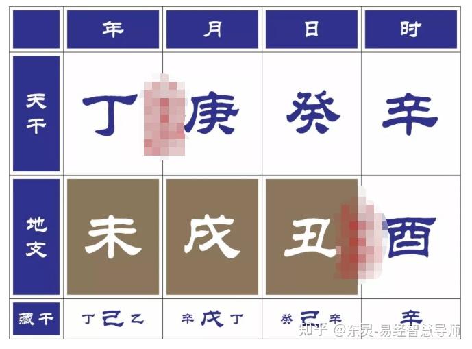丑未戌三刑详解 - 知乎