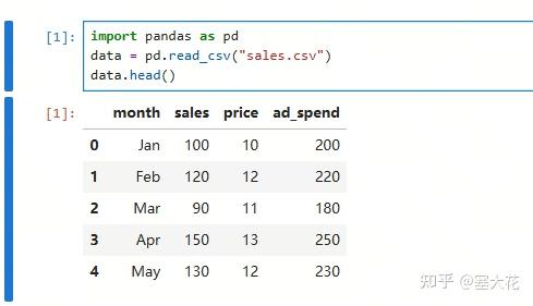 【Python 数据分析入门】第3篇:Jupyter Notebook 入门教程:Python 数据分析的最佳伙伴 - 知乎