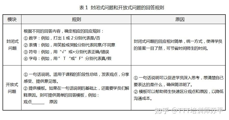 在线授课的问题及对策│让学员有序回答问题的两手准备 - 知乎