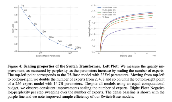 Mixture-of-Experts (MoE) 经典论文一览 - 知乎
