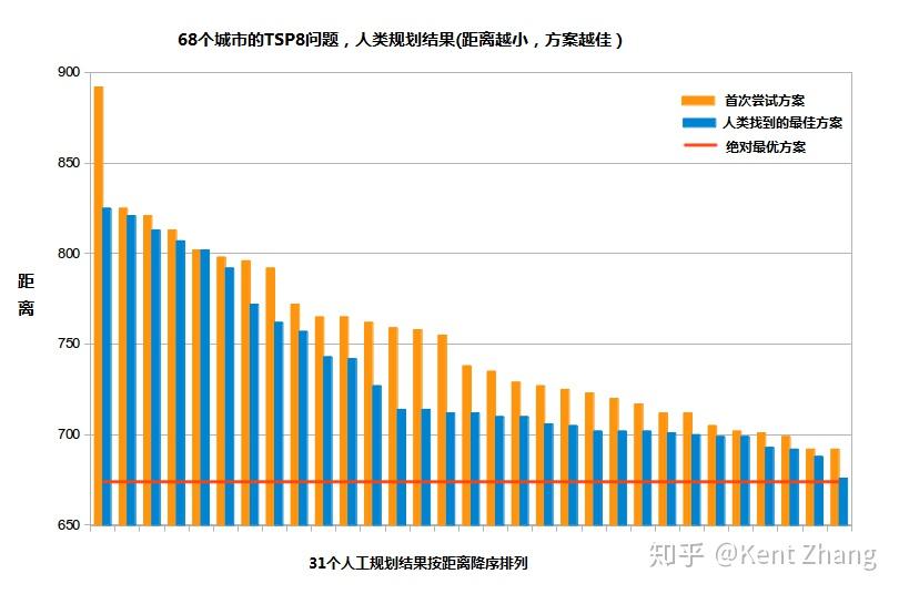 人类的规划能力有多强大? 人类的规划能力有多强大?