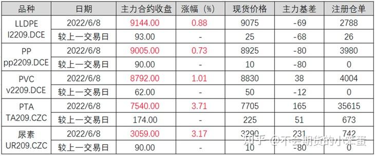 乙二醇是什么_张家港迪克防冻液是乙二醇配方吗_乙二醇是危化品吗