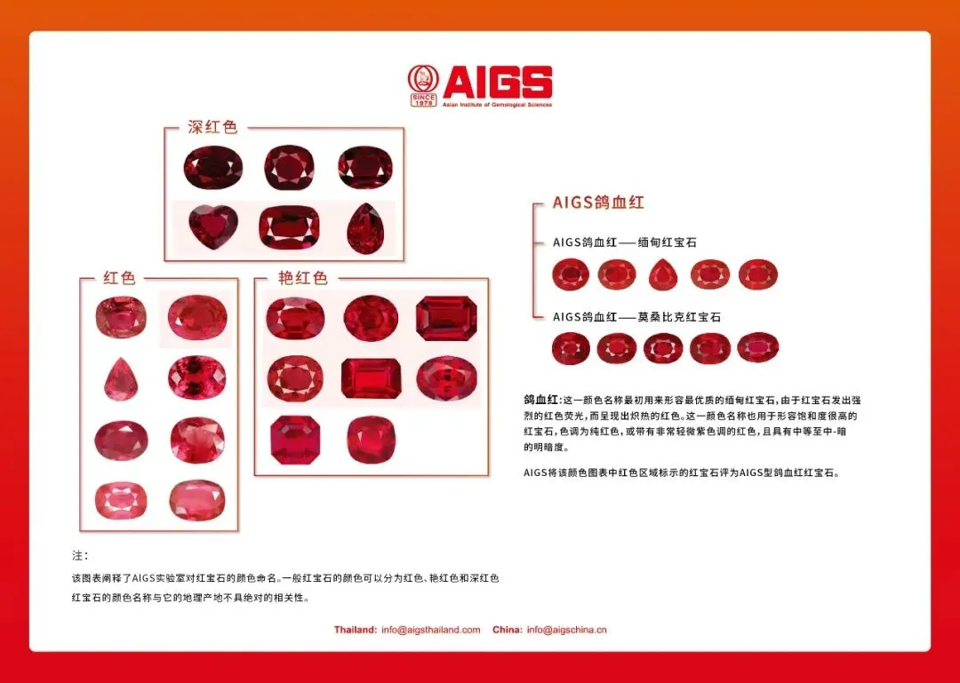 疫情时代下的红宝石蓝宝石