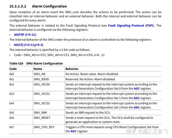 IFX Tc3xx SMU (Safety Management Unit) 知乎