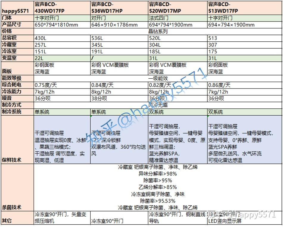 海尔冰箱插头厚度图片