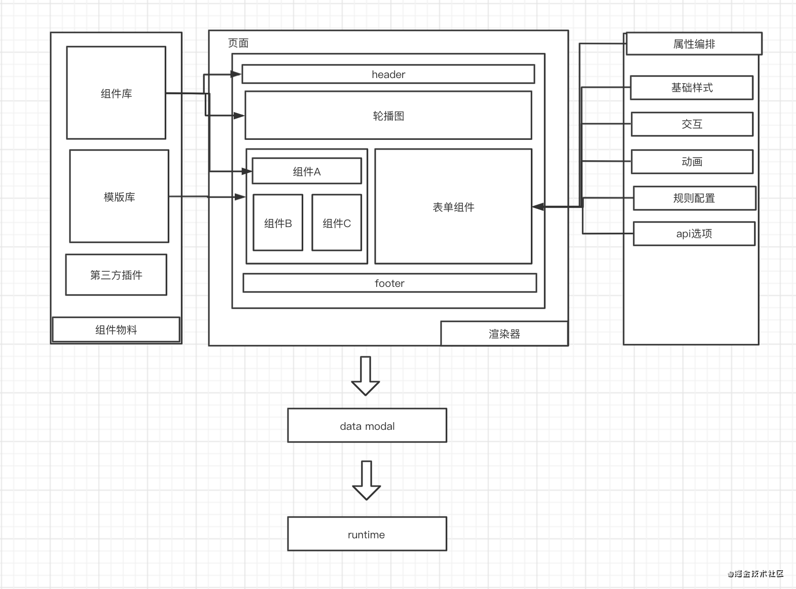 从零搭建一款pc页面编辑器pcdooring