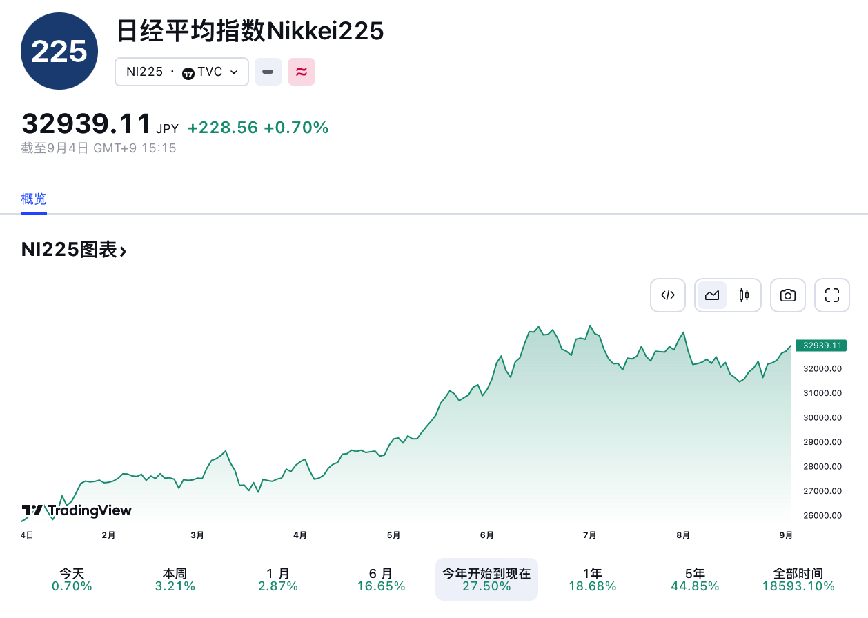 2023年日经225指数研究报告- 知乎