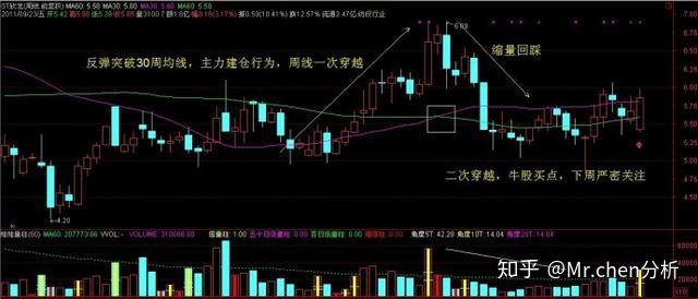 散户要如何对付抢庄?一招金线战法送给亏钱散户,希望对你有帮助