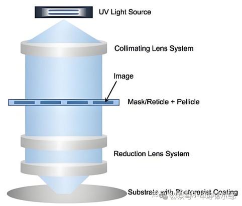 光刻技术详解：从DUV到EUV再到High NA EUV - 知乎