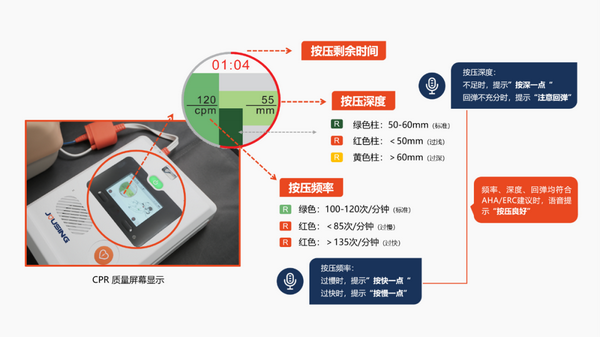 久心高质量CPR解决方案为急救赋能 知乎