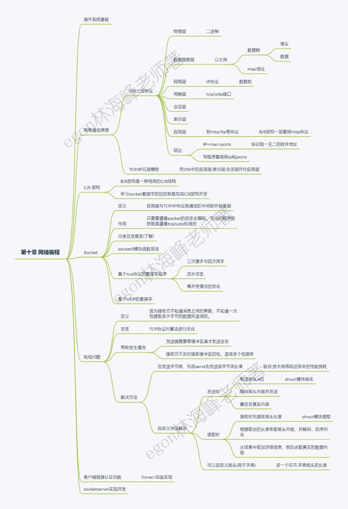 31、网络编程