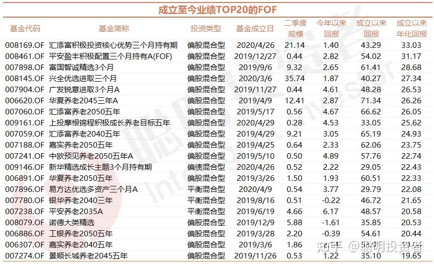 1300億fof最愛哪位基金經理袁芳的工銀瑞信文體產業最受歡迎fof今年最