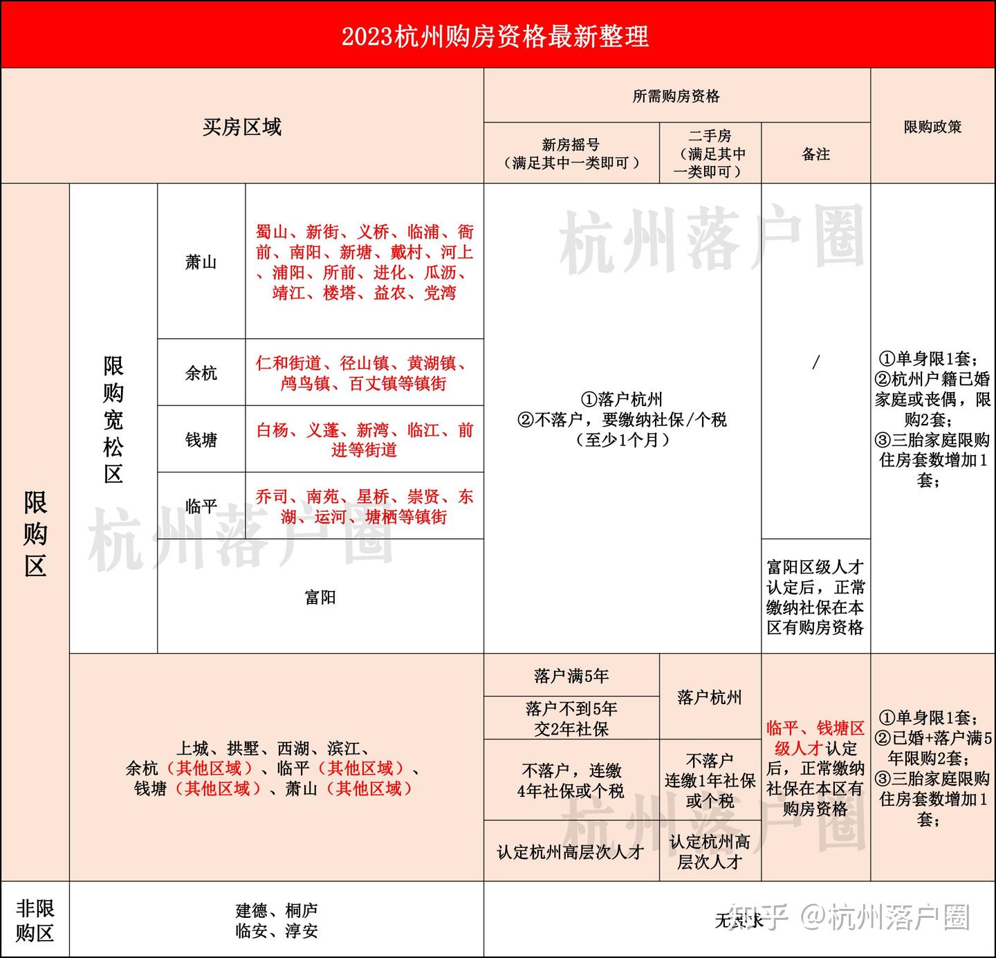 社保断缴影响杭州落户、买房,自己能交灵活就业社保吗? - 知乎